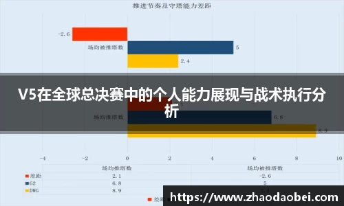 V5在全球总决赛中的个人能力展现与战术执行分析