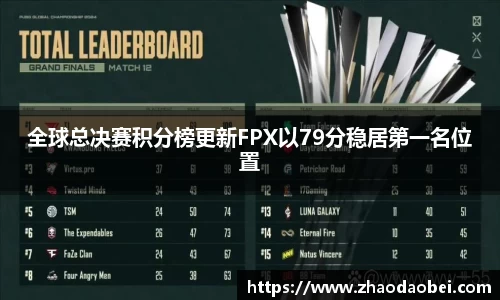 全球总决赛积分榜更新FPX以79分稳居第一名位置